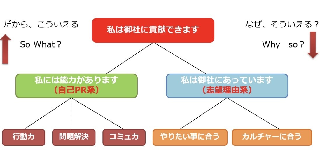 最安で高品質なエントリーシートの作成手伝います 新卒で大手企業に入り、家族を喜ばせたい方へ イメージ3