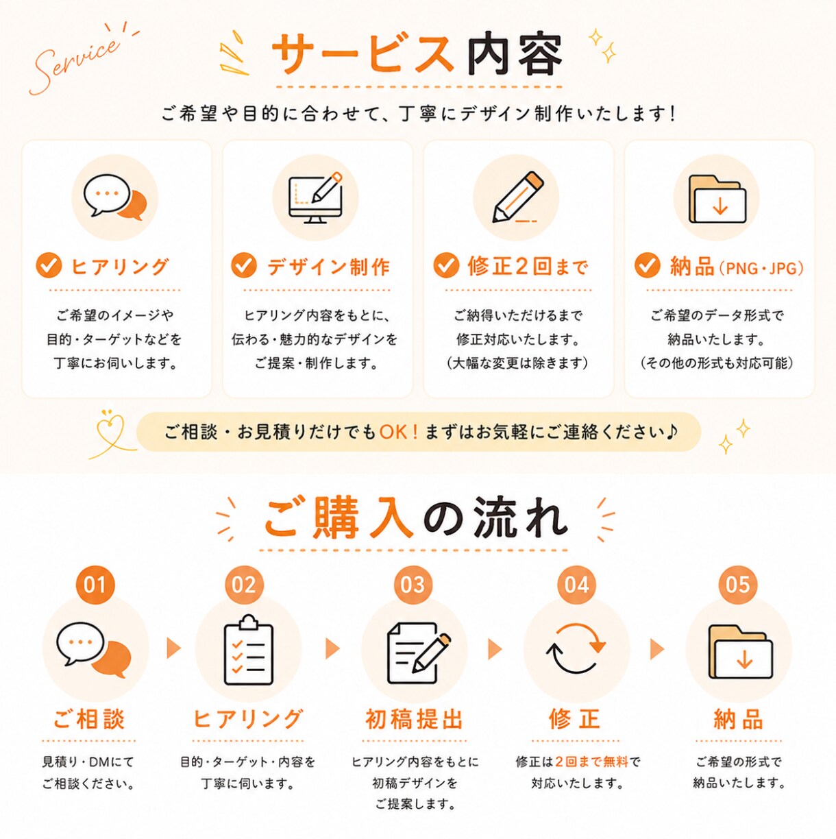 バナー・SNS投稿画像・チラシなど各種制作します 現役SNSマーケターが作成！各種バナー/POP/図解資料/他 イメージ4
