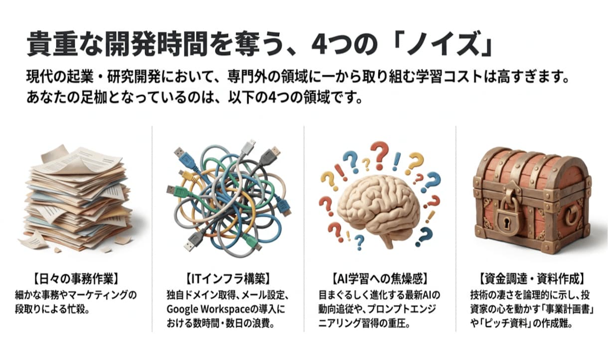 技術起業家の実務ノイズをAIで全部引き受けます 社長は技術に集中を。IT・資料・AI、すべて代行 イメージ4