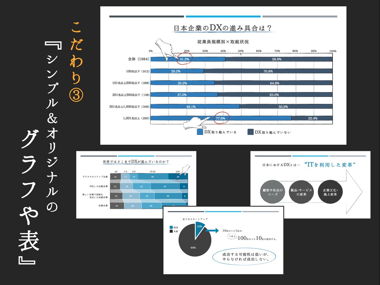PowerPoint資料を見やすくオシャレにします 会社や学校でのプレゼンテーションで周りと差をつけましょう！ イメージ4