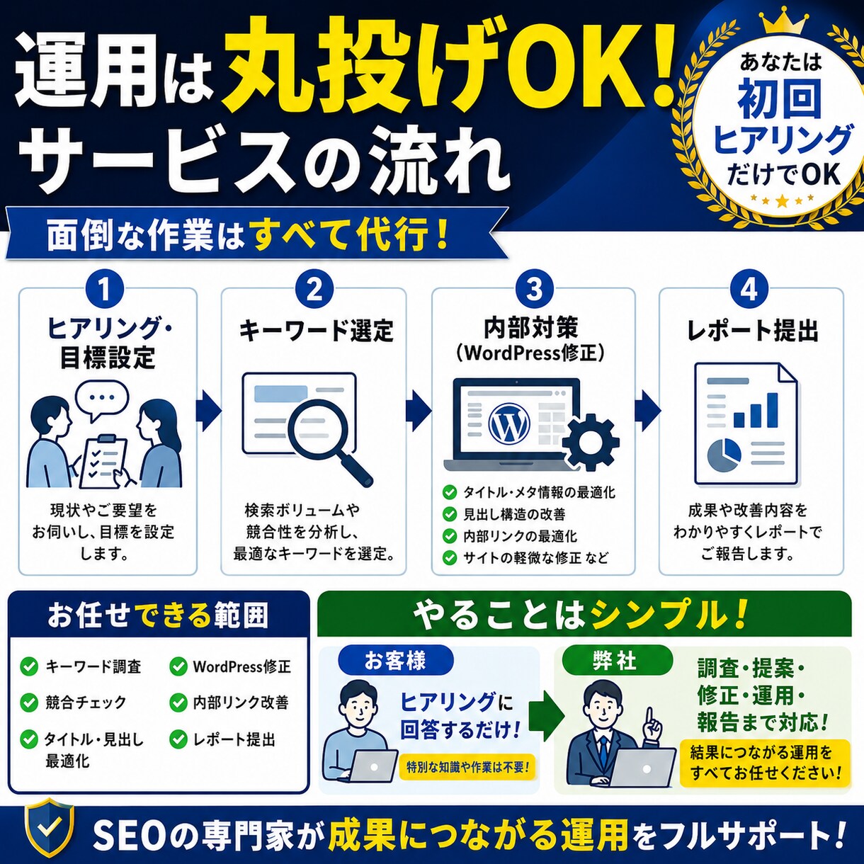 丸投げOK！【地域検索1位】SEO運用代行します 口先だけのコンサル不要。現役プロが実作業まで代行します！ イメージ3