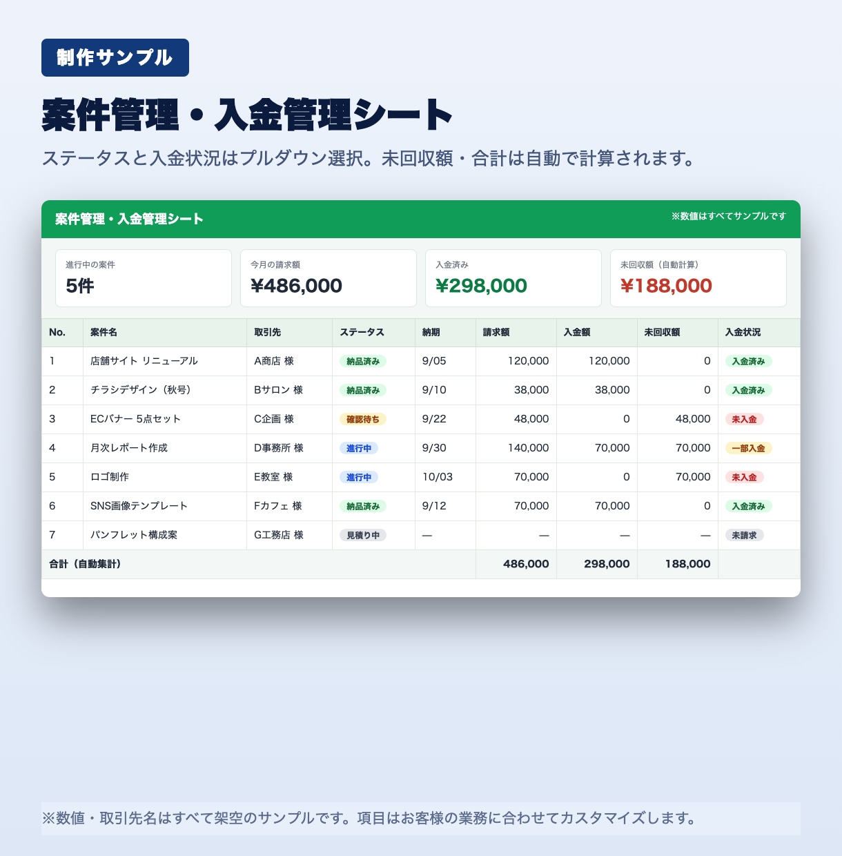 案件・入金の管理シートを作成します スプレッドシートで案件と入金状況をひと目で把握 イメージ2