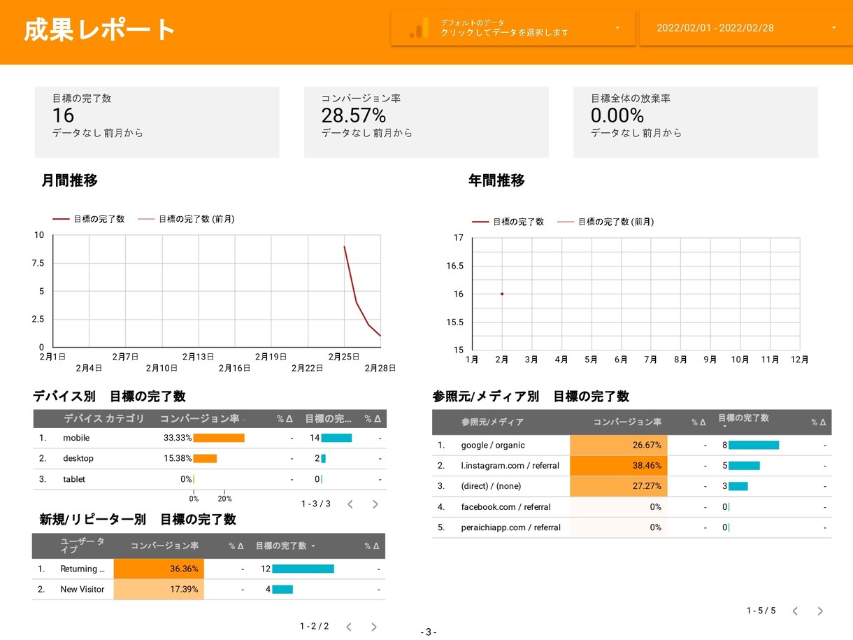 アクセス解析レポートを作成します アナリティクスのレポートでサイトを分析 イメージ5
