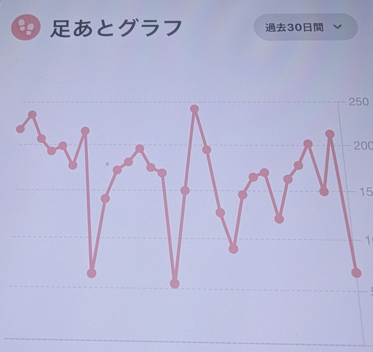 マッチングアプリwithの足あと営業を自動化します 足あと営業を自動化することでマッチしやすくなります イメージ3