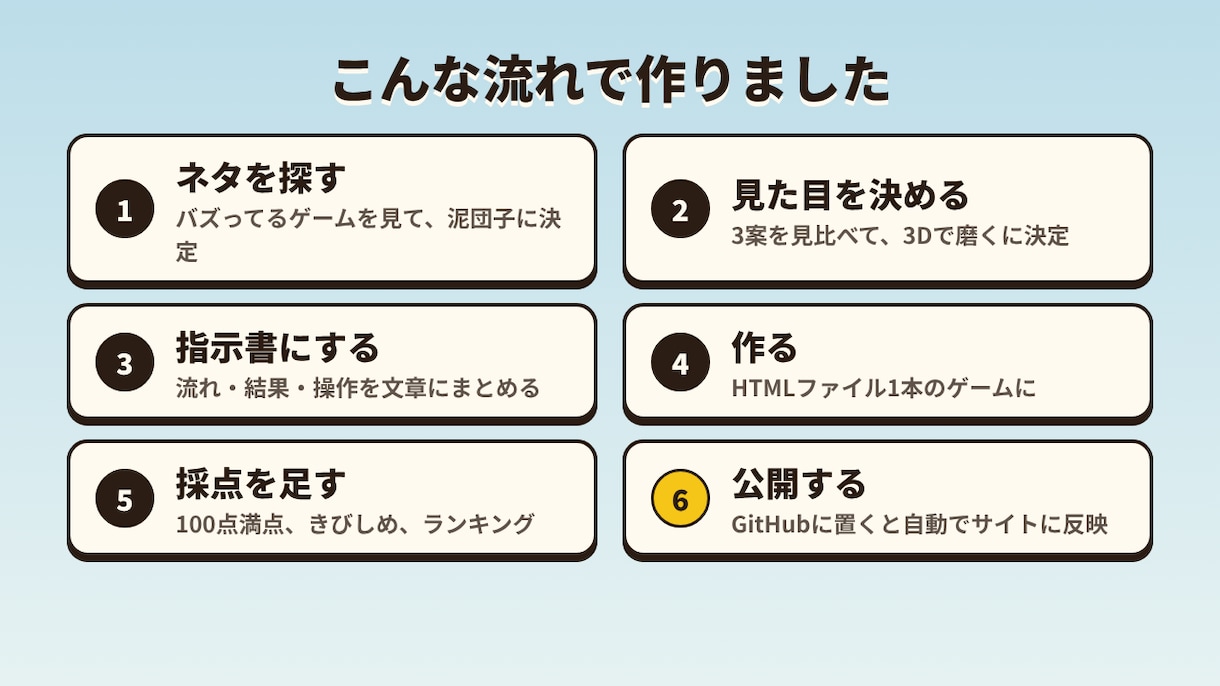 ミニゲームとSNS用ショート動画を制作します ゲームを作って、拡散用の動画まで一括で対応します イメージ6