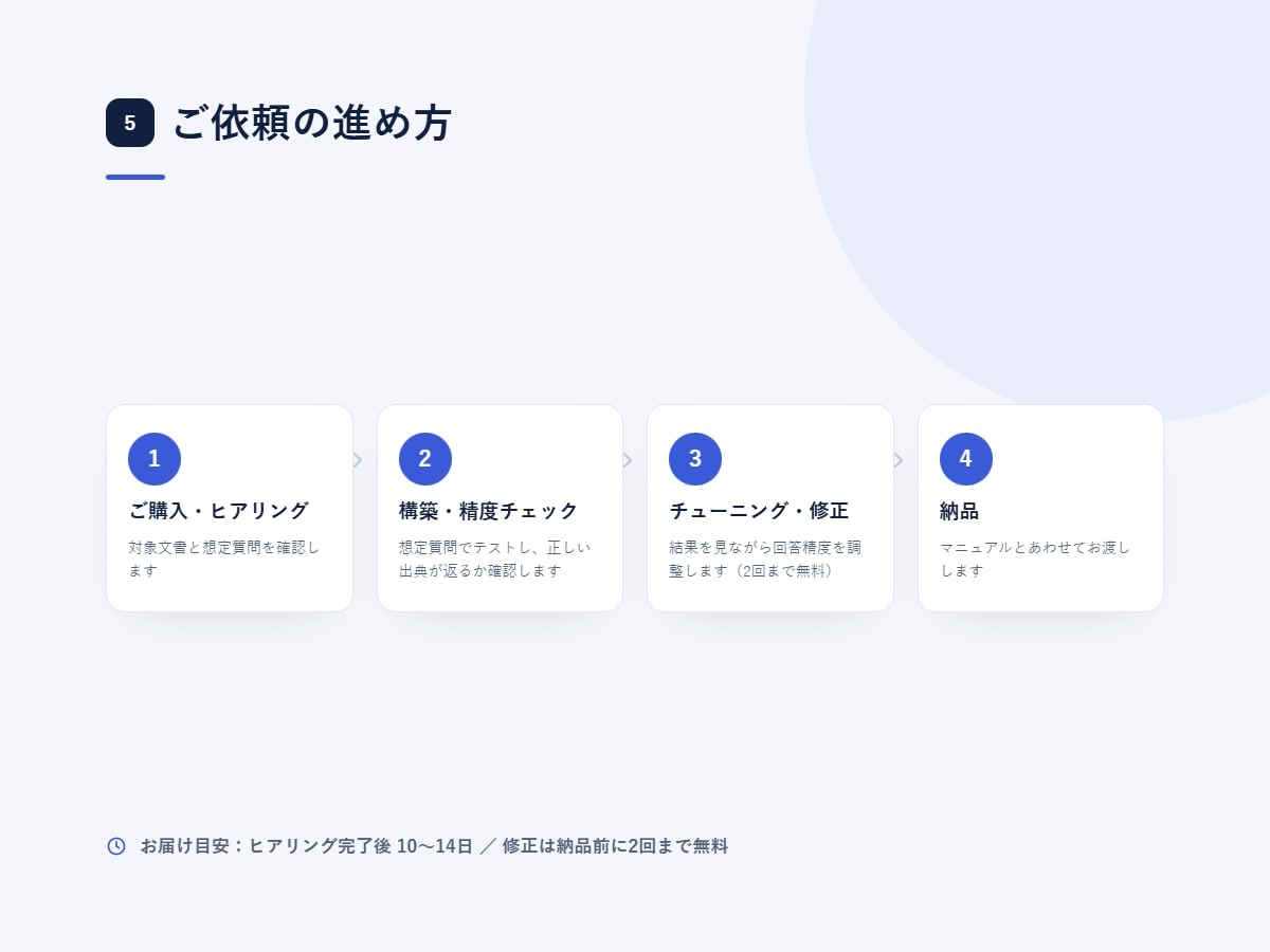 社内文書を検索して答えるAIを構築します PDFやマニュアルを読み込み、出典つきで即回答 イメージ5