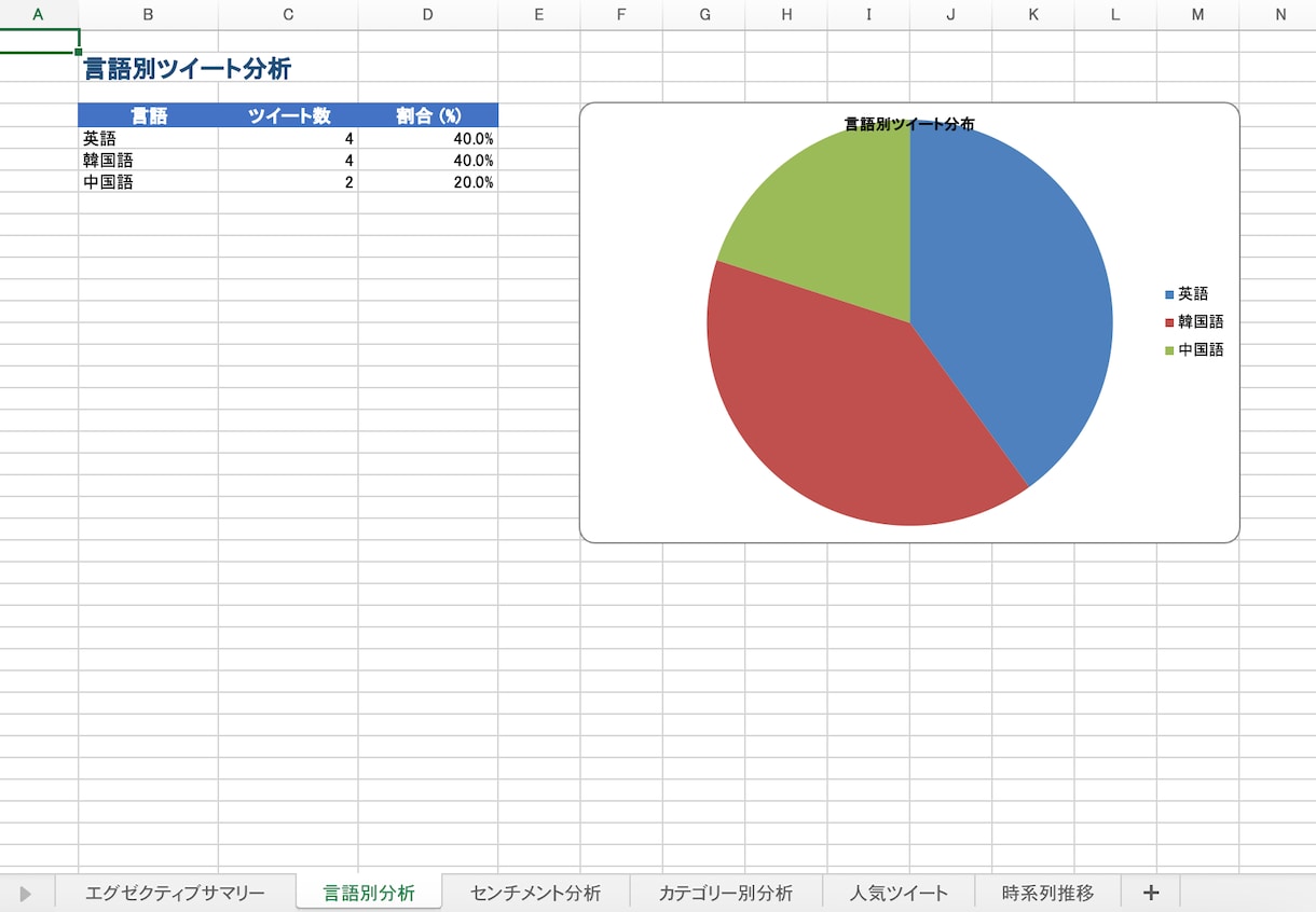 X分析で観光・ホテル業・美容室などを最適化します AI技術で顧客の声を可視化！ホテル・旅館の経営をサポート！ イメージ2