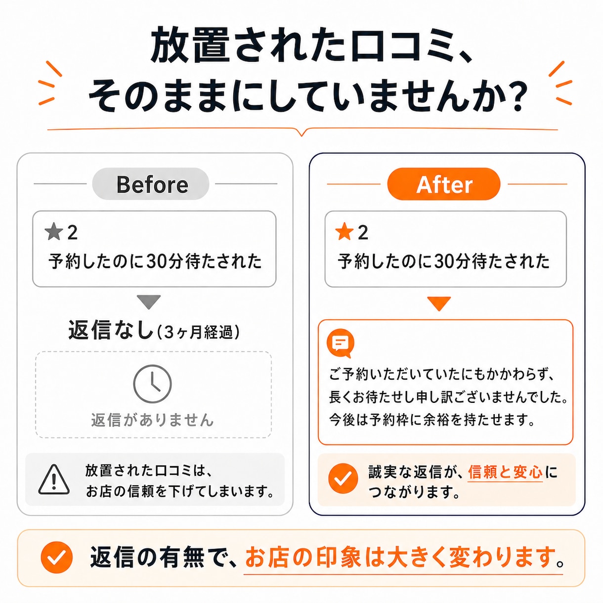 口コミ返信もマップ投稿も丸ごと代行します 返信はLINE感覚でOKするだけ。丸投げ運用代行。 イメージ2