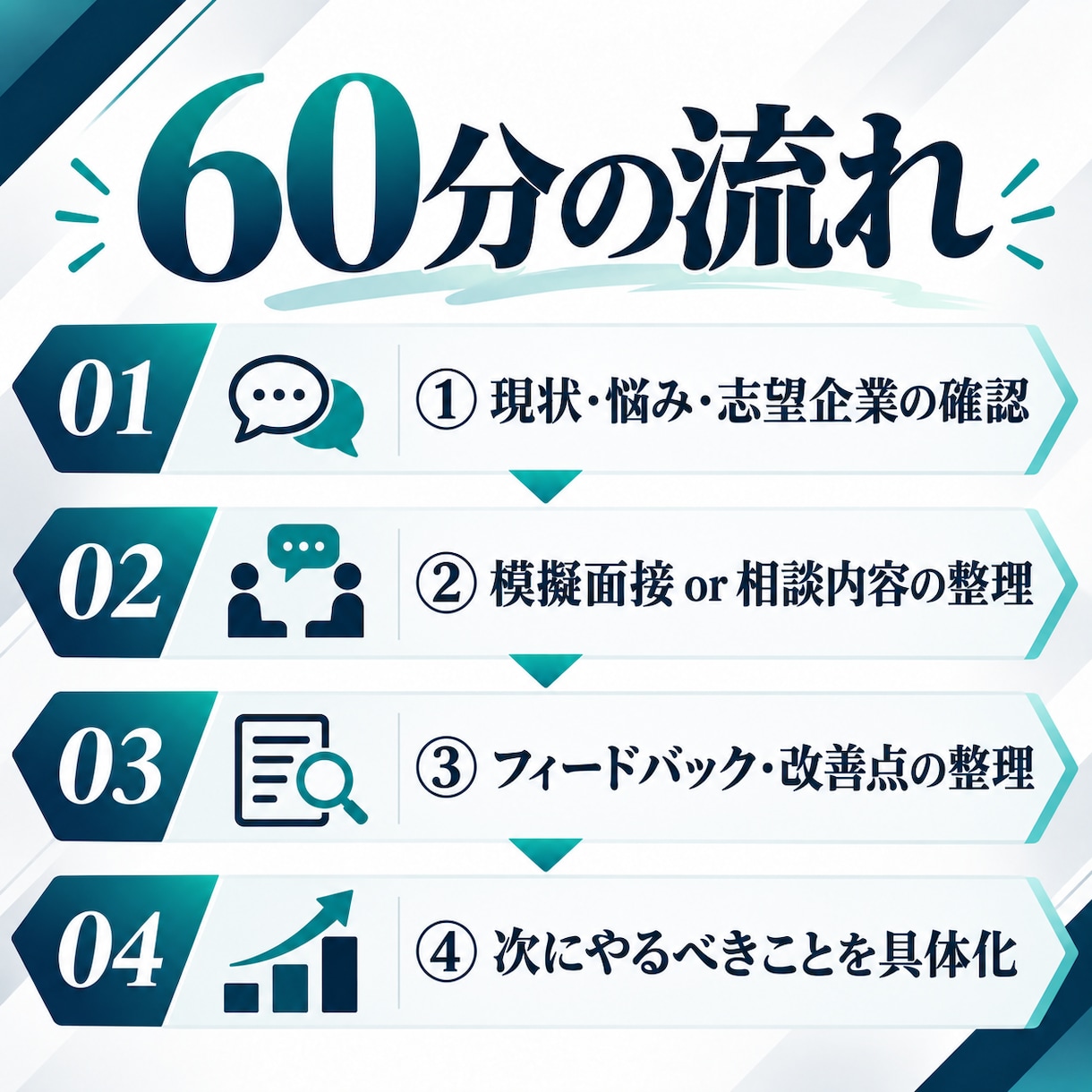 MBB・五大商社等内定者がケース・模擬面接します 選コミュ面接官・メンター｜初心者～難関企業志望まで（中途可） イメージ3