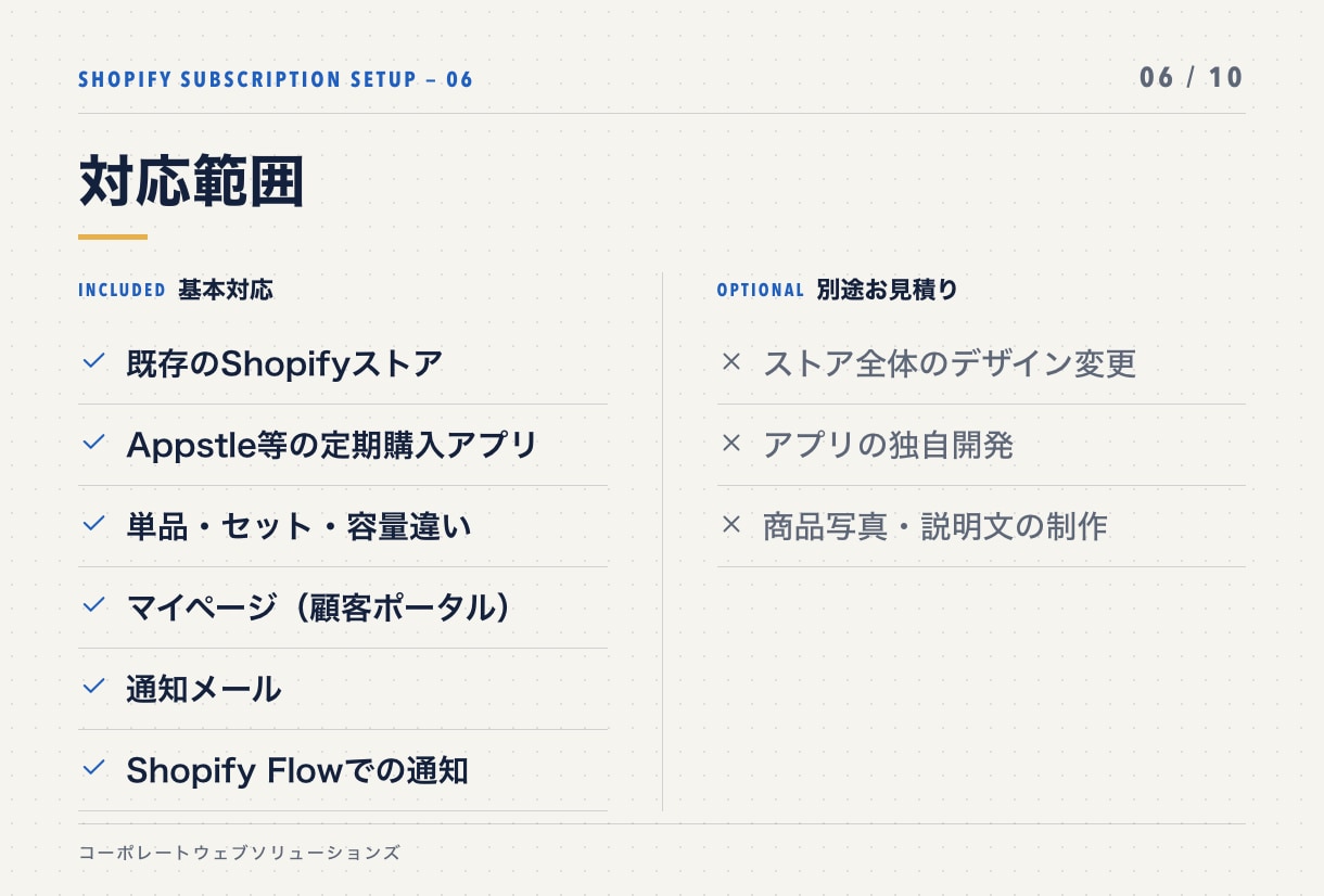 Shopifyに定期便・サブスク機能を導入します アプリ選定から申込導線・顧客ポータルまで。検証してから納品 イメージ6