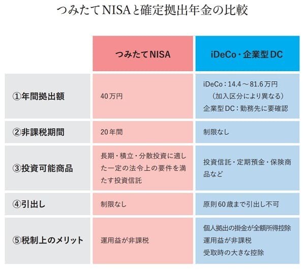 1万円から始める投資を応援します １万円から始める投資から相続対策まで、ご相談賜ります！ イメージ3