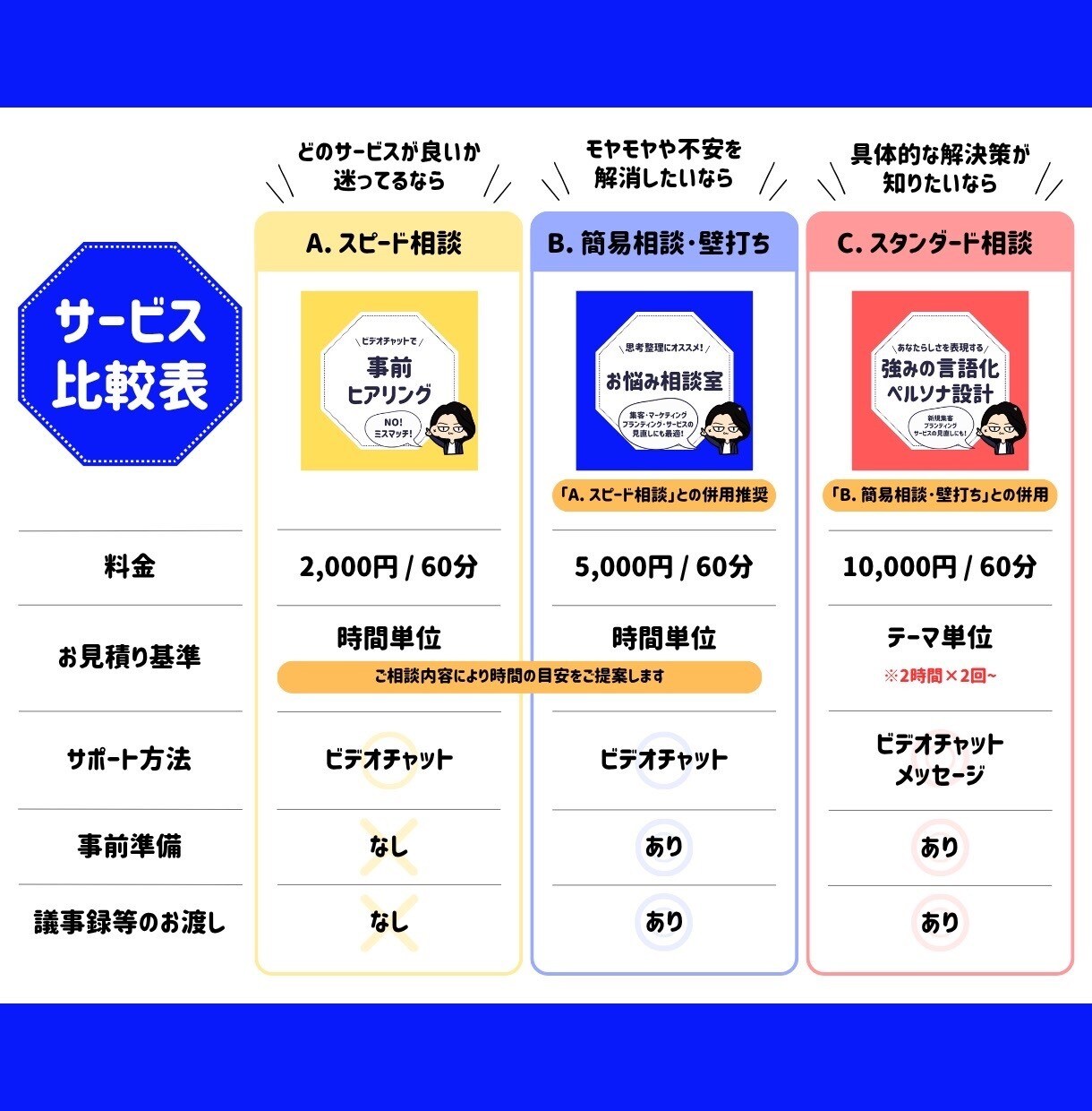 ブランディング・集客・起業の相談にのります 自社サービスや、ビジネスの方向性でお悩みのあなたへ イメージ7