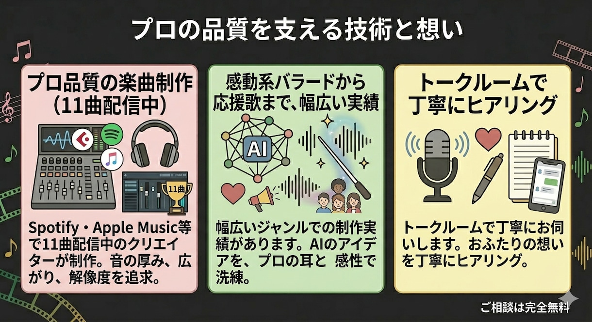 結婚式プロポーズ両親贈呈のオリジナル曲動画作ります AI×音楽経験者が思い出の写真を一生の音楽に イメージ5
