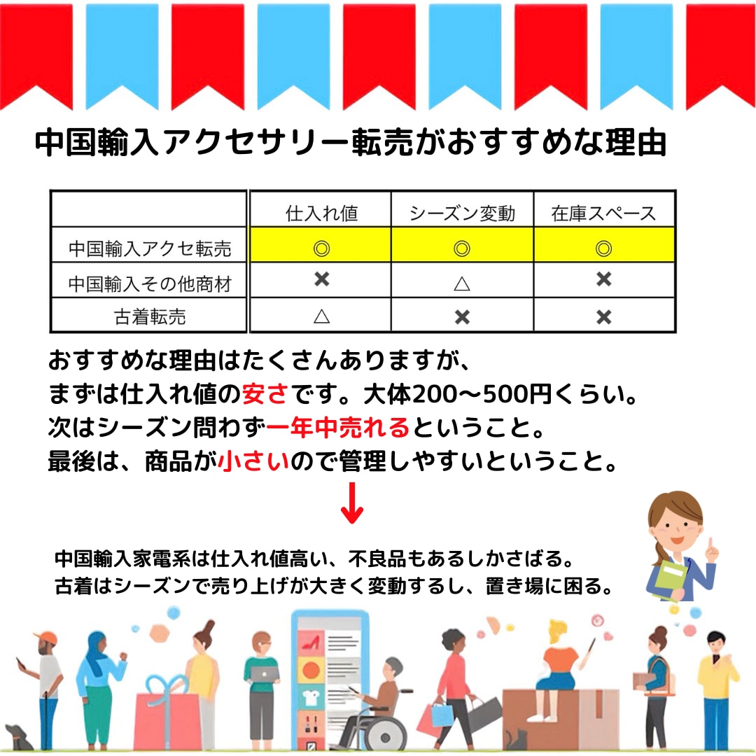 脱サラを現実に！中国輸入転売完全ガイドを教えます 脱・会社依存！収入源をもう一つ持つ イメージ4