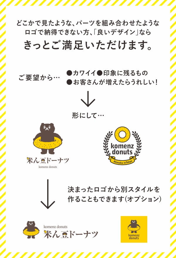 プロのデザイナーが繁盛する・人を呼ぶロゴを作ります 安いだけのロゴで満足できない方！実績豊富なプロにお任せ下さい イメージ2