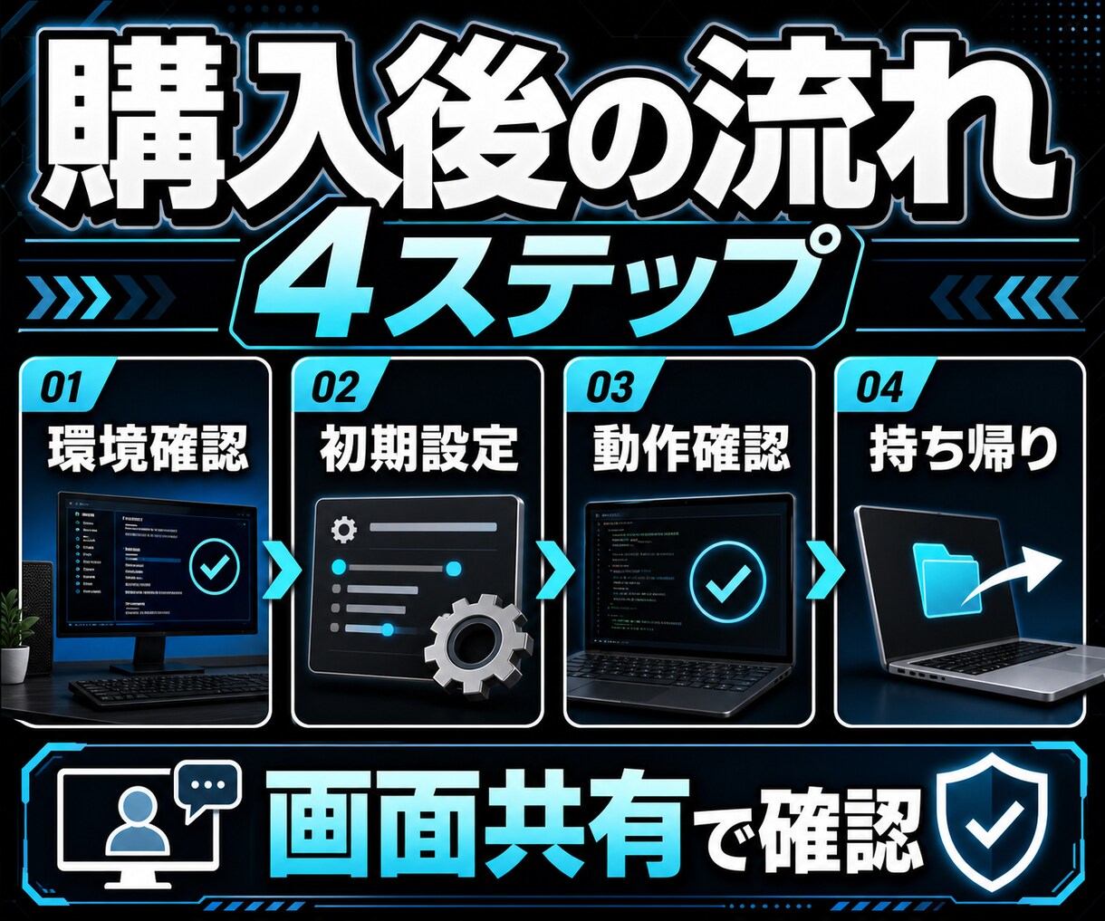 Claude Codeの初期設定を完了させます 黒い画面で迷わず最初の動作確認まで画面共有で伴走 イメージ3