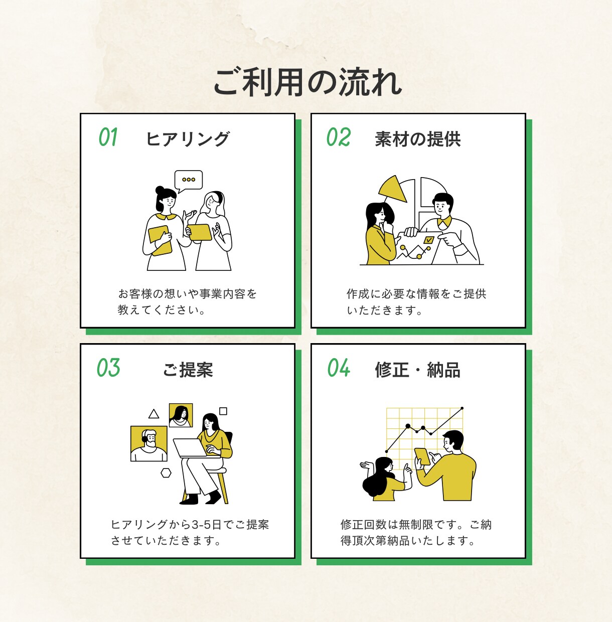 ショップカードやチラシに合った簡易地図を制作します シンプルで分かりやすい地図を制作します！ イメージ2