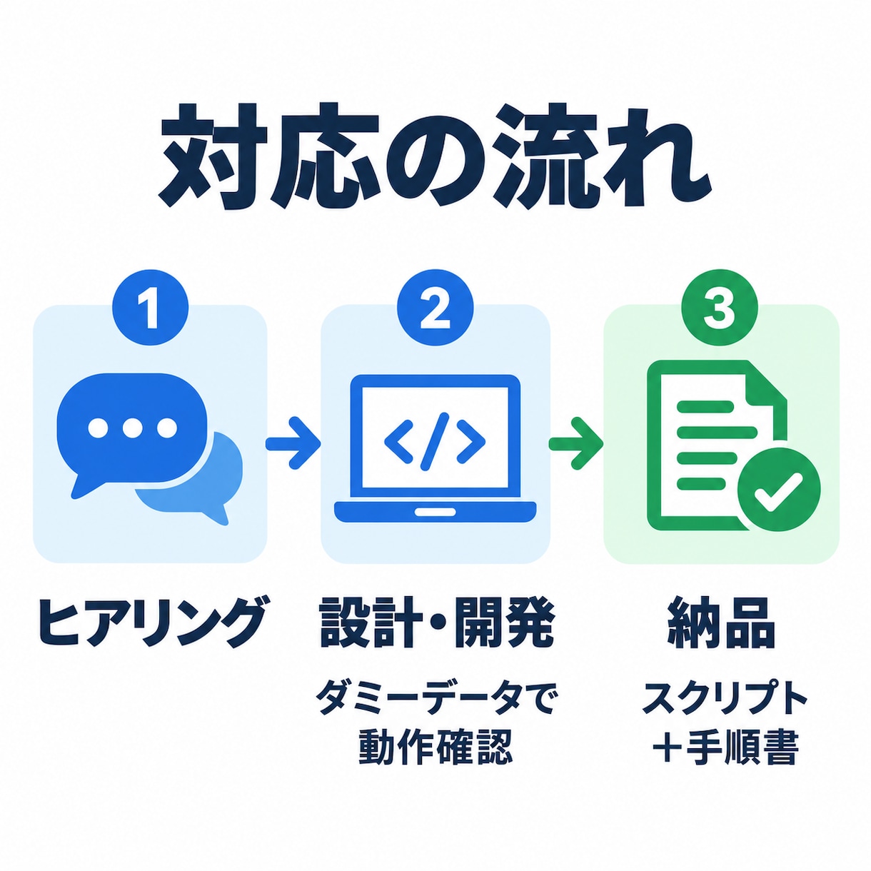 GASでフォーム回答を自動整形いたします 申込・アンケート集計の自動化｜実データ不要 イメージ3