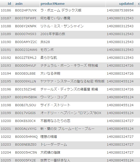 クロールしたデータをお渡しします AmazonJP ASIN1900万件CSVでお渡しします イメージ1