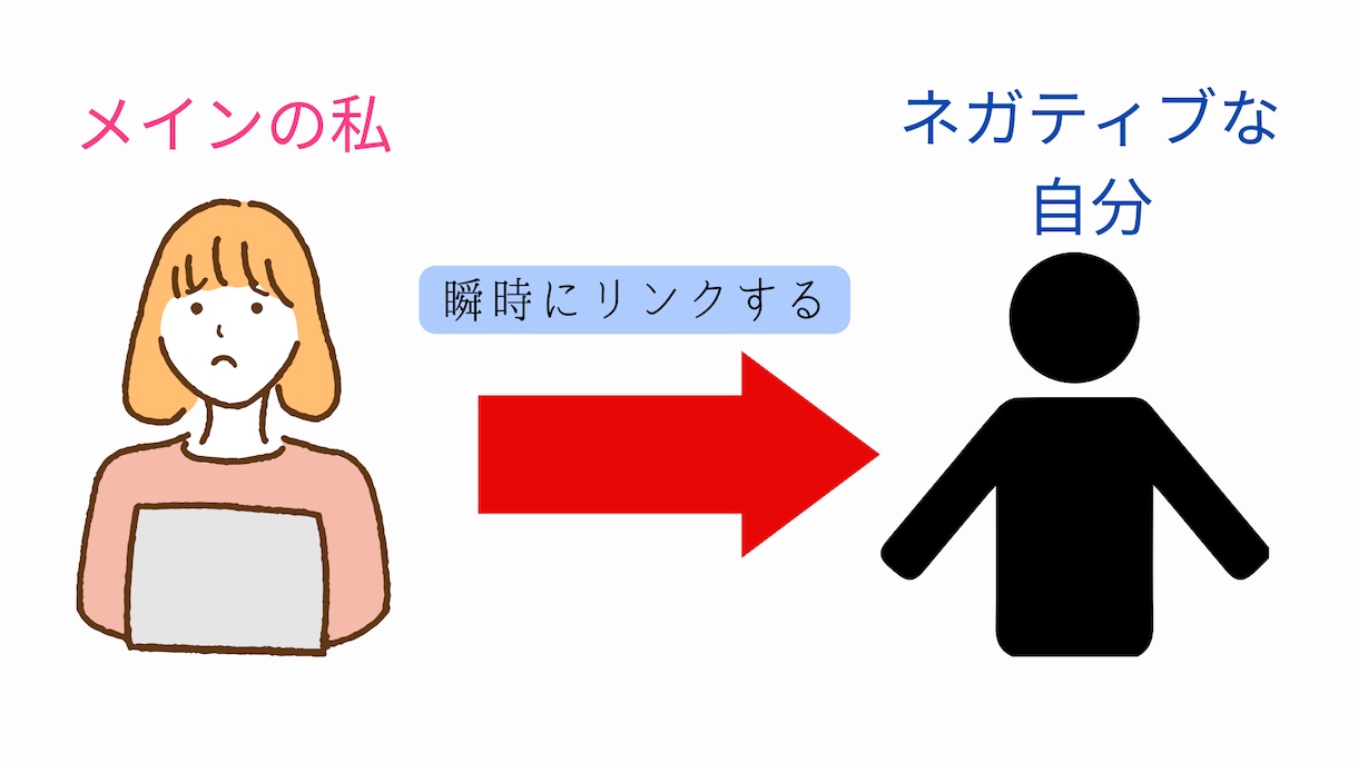 すぐ読める！真の自己受容するための方法伝授します 「変わりたいのに変われない」を卒業！自分は自分の最大の味方❥ イメージ9