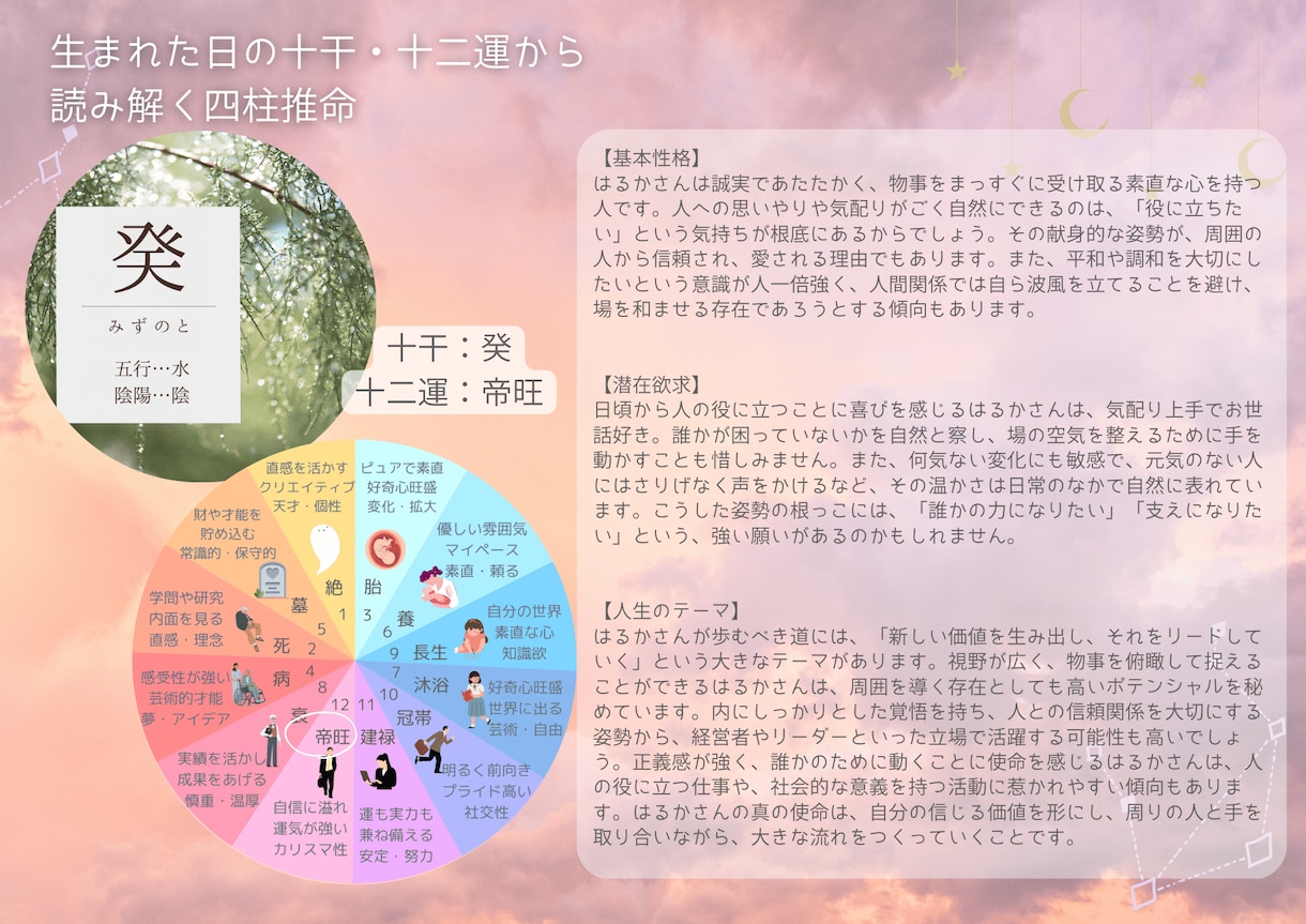 鑑定書作成★3つの占術で才能・運勢・質問　占います 西洋占星術（ホロスコープ）・四柱推命・カード占い イメージ3