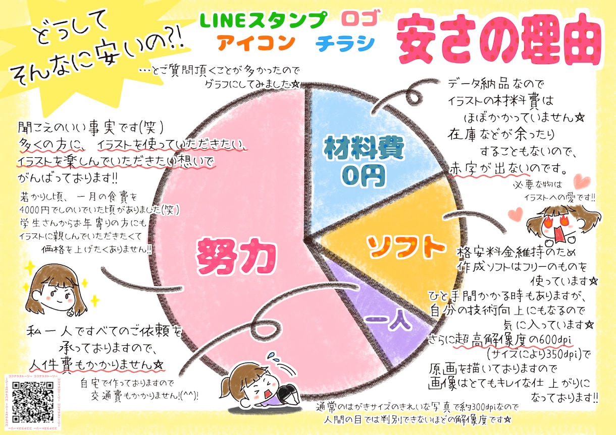 パパッとチラシ作ります 格安でオリジナルチラシを作りたい方 イメージ4