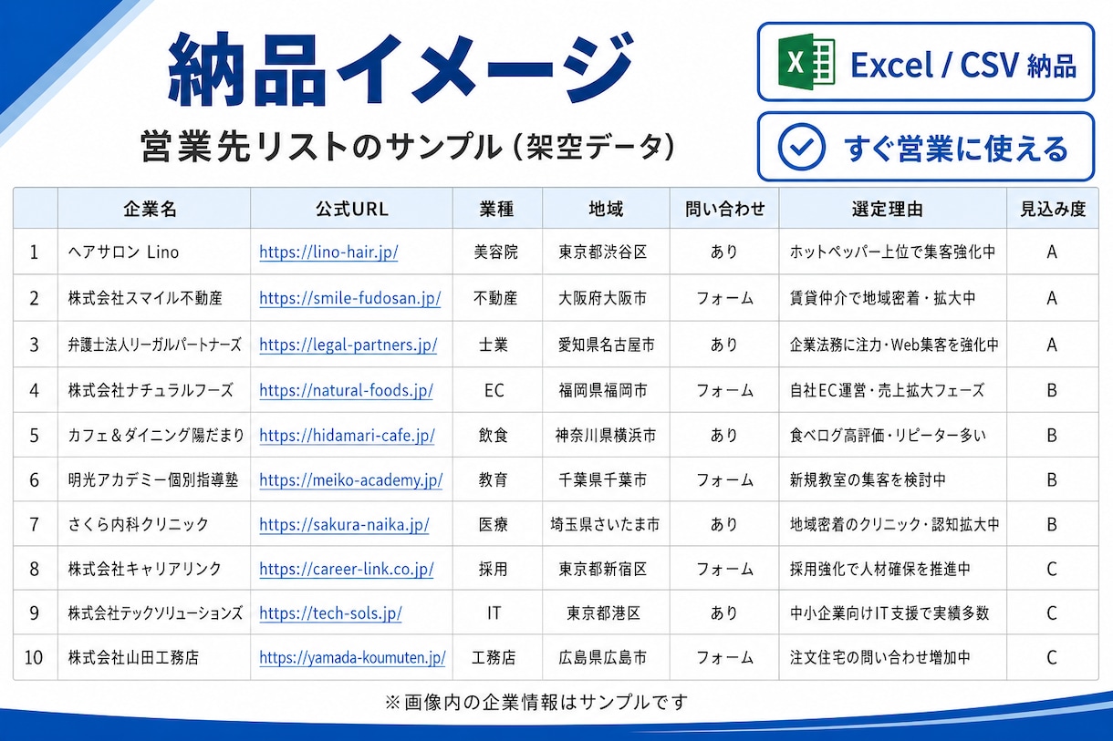 あなたの商品に合う営業先を100件リスト化します 探す時間を削減。すぐ営業できる候補をまとめます イメージ2