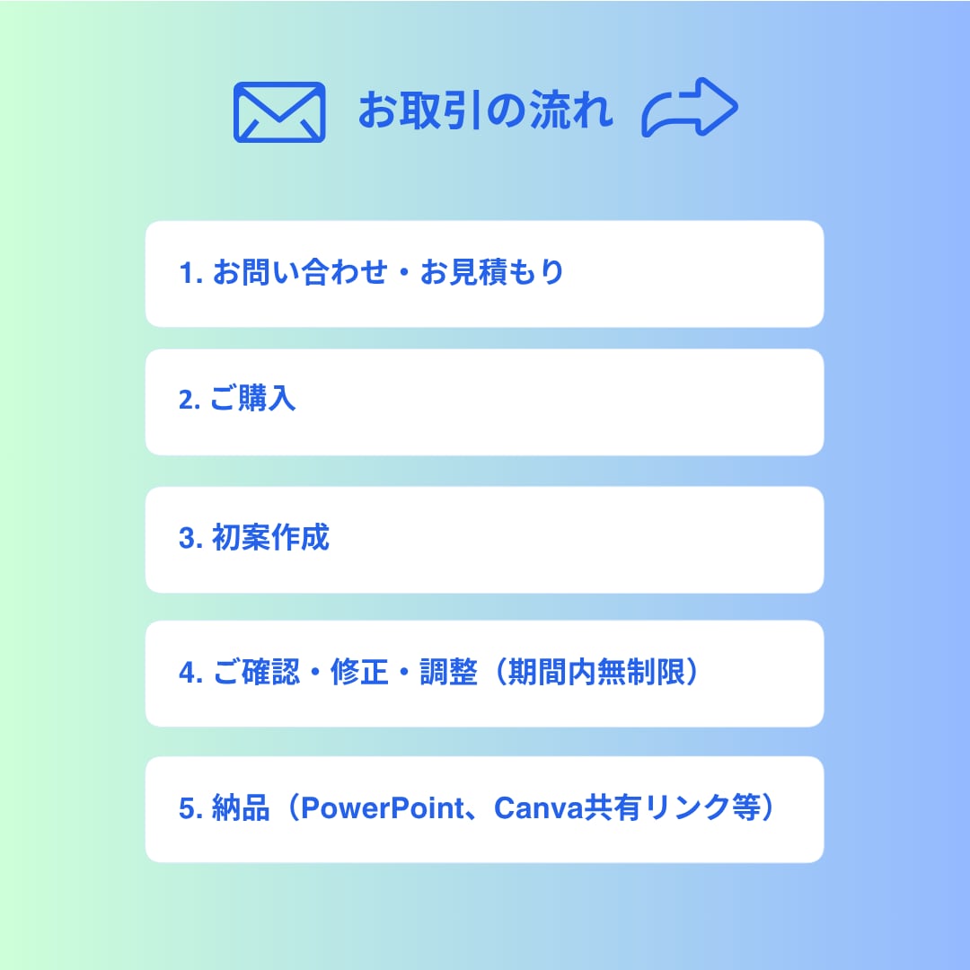 見やすく伝わるスライド作ります 見た瞬間に内容が分かるスライドへ イメージ2