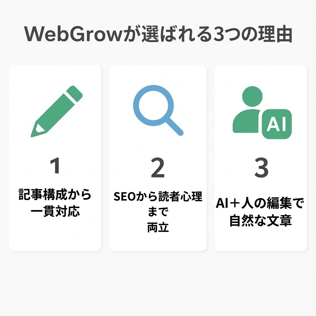 3記事/構成から執筆まで一貫対応！記事作成します 「SEOより、“読者の共感”の方が大事だと思う。 イメージ2