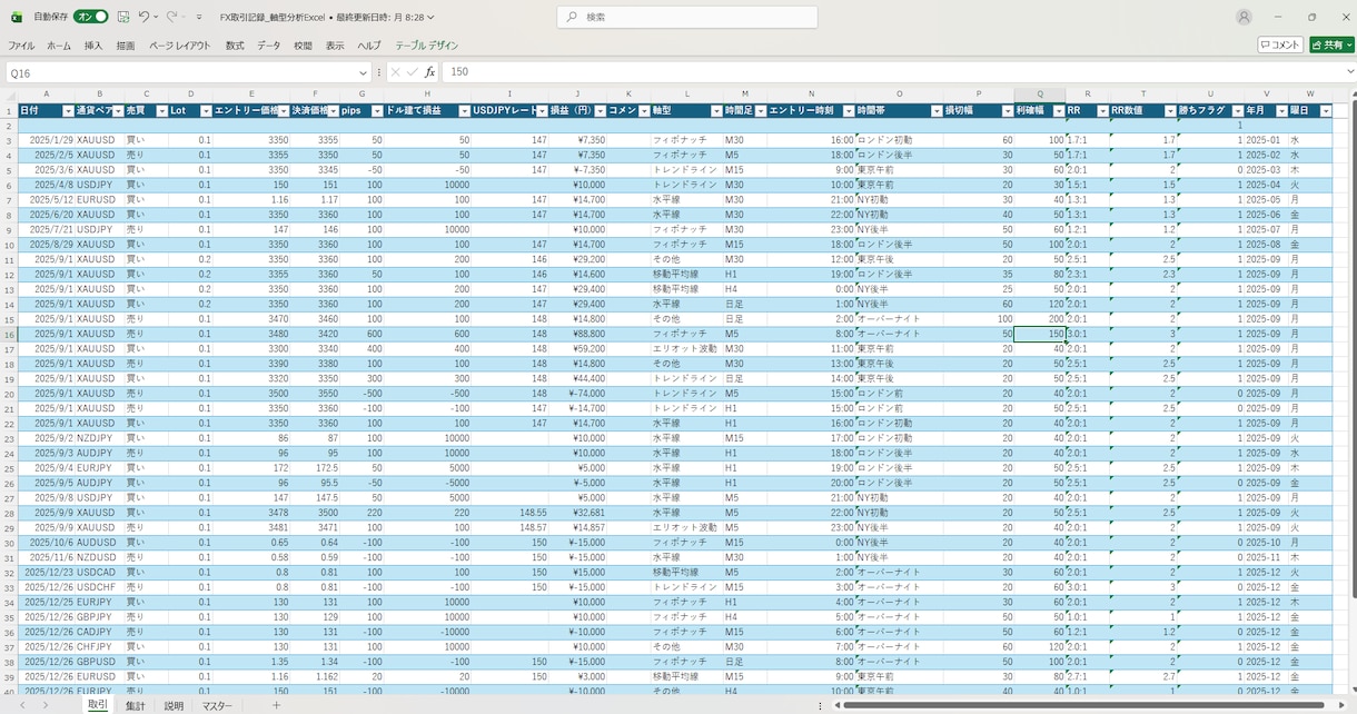 FX取引を振り返るExcel管理表を提供します 記録を続けるほど「自分の勝ちパターン」が見えてきます イメージ2