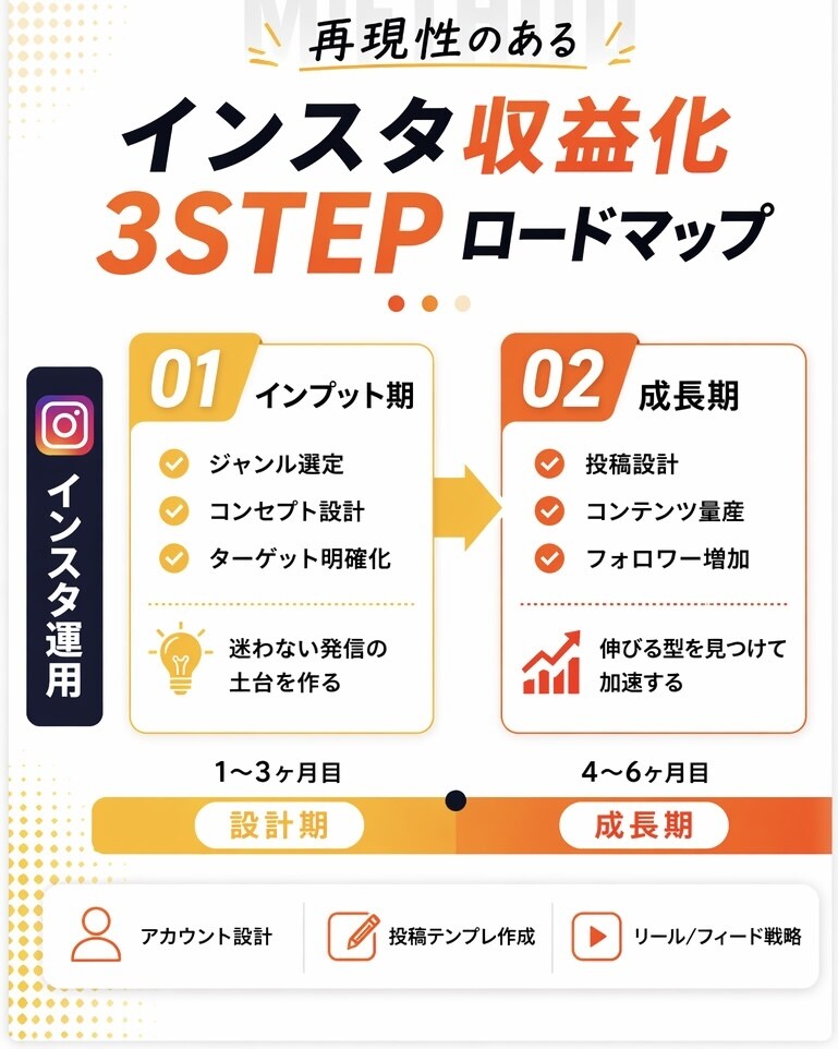 UTAGE構築を丸ごと全て代行します UTAGEにおいて講座などの構築を丸ごと全て構築します。 イメージ10