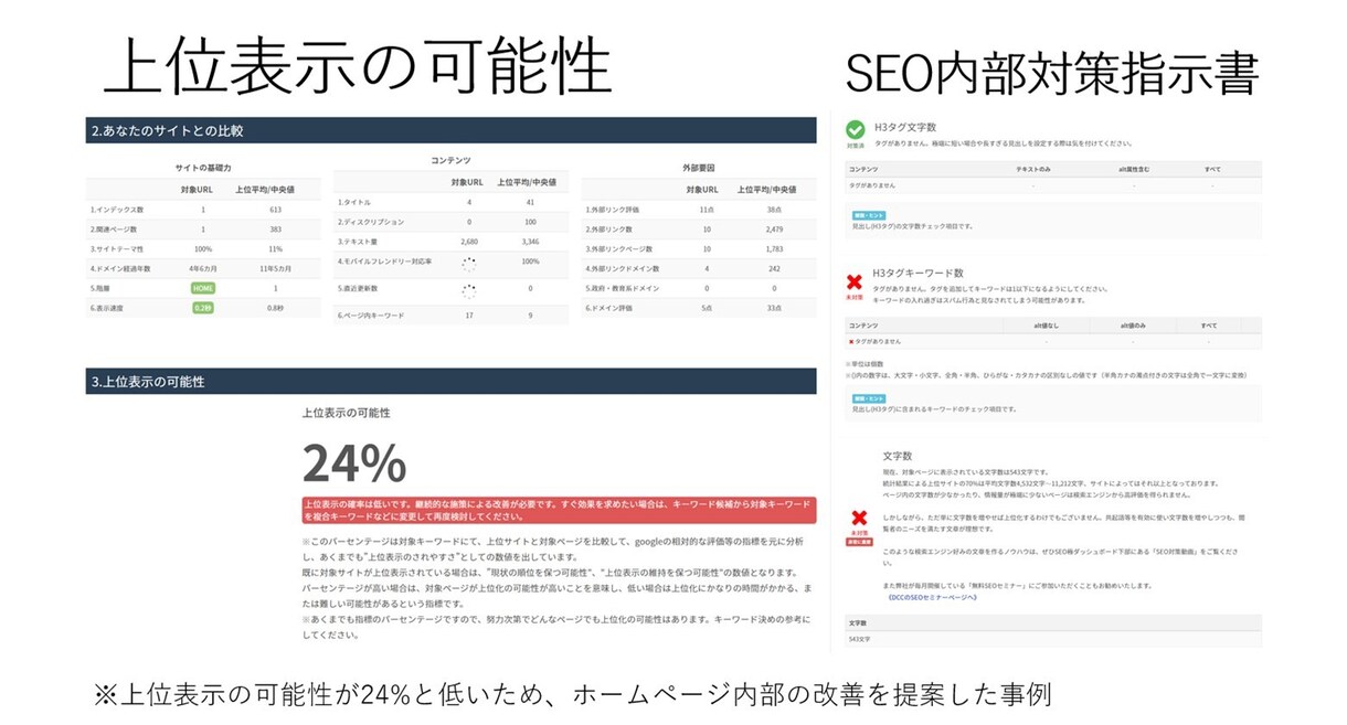 失敗しない！SEOに強いHP企画制作相談承ります SEOは完全成果報酬のみで請け負ってきたからこそ自信あり イメージ4