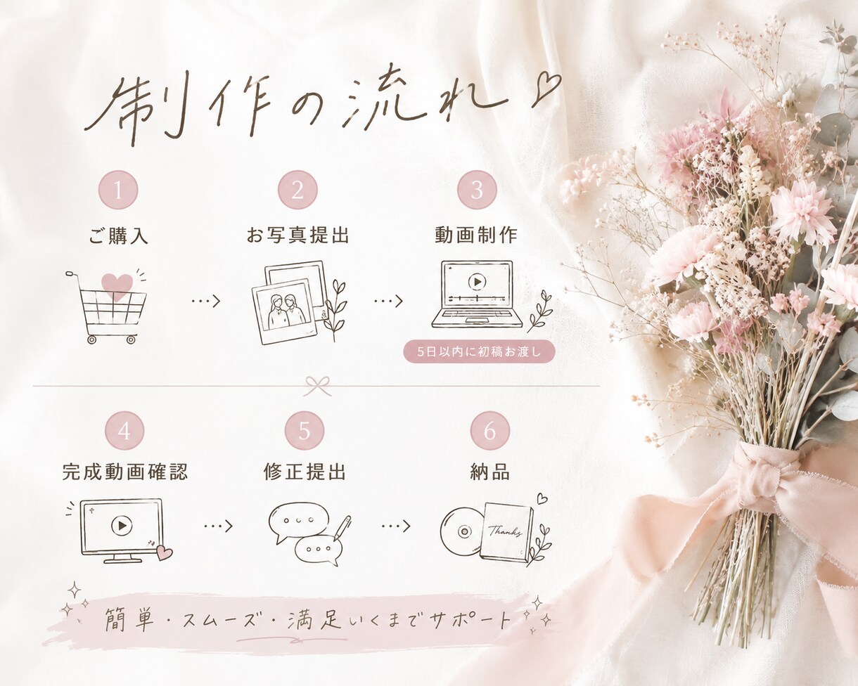 星がキラキラ輝く結婚式プロフィールムービー作ります ロマンチックな演出⭐︎圧巻な映像美でゲストもうっとり♡ イメージ8