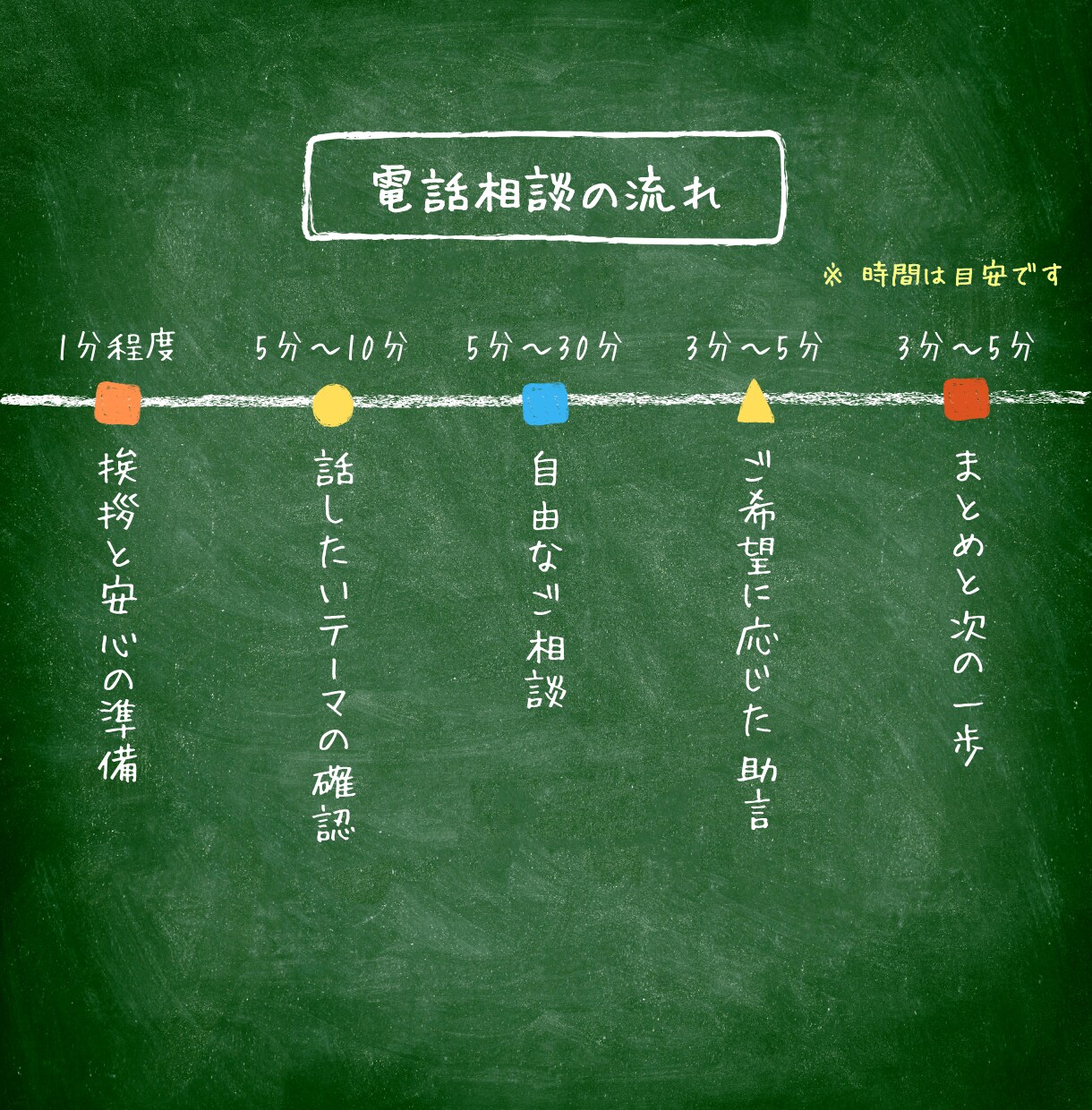 高校教員対象｜仕事やキャリアの電話相談を承ります 高校教師23年目×キャリアコンサルタントが先生の悩みに伴走 イメージ4