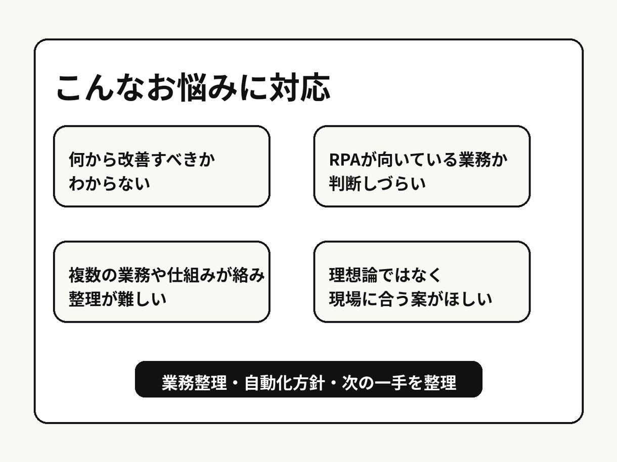 業務改善やRPA化の方向性をチャットで整理します チャットで現場に合う改善方針を整理 イメージ2