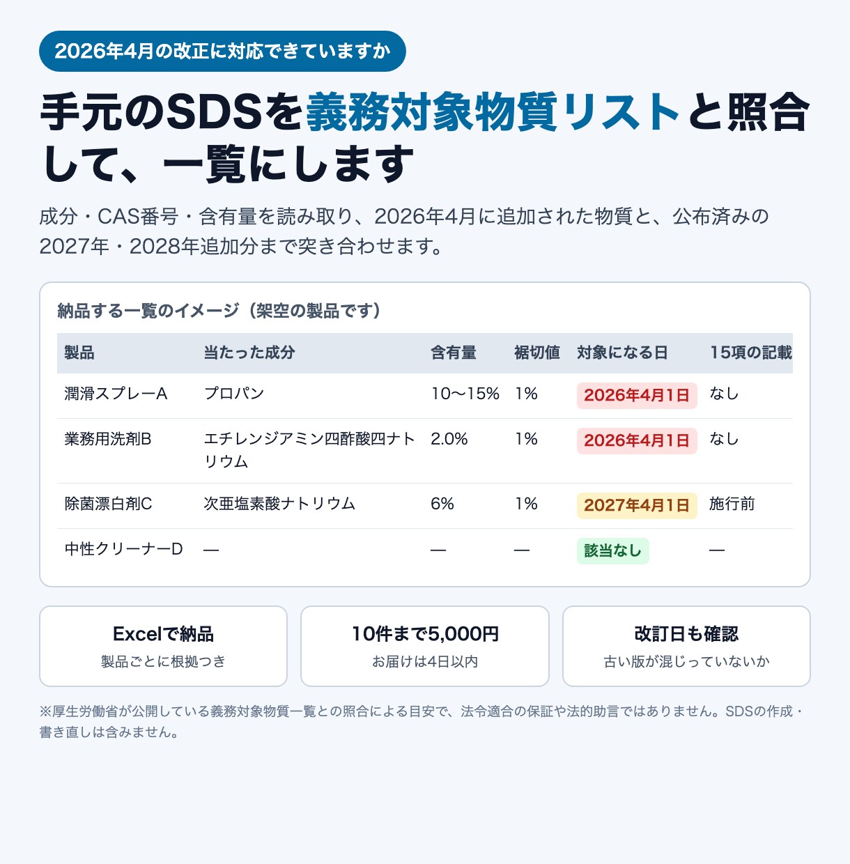 SDSが2026年法改正に対応済みか照合します 成分を義務対象物質リストと突き合わせExcelで納品 イメージ1