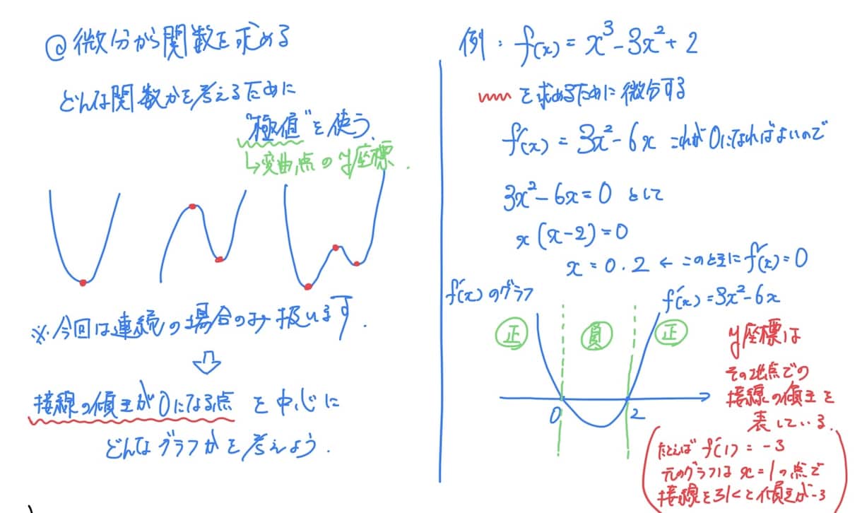 全教科対応可能：課題の質問にお答えします わからない問題を飛ばしがちな生徒・学生へ イメージ1