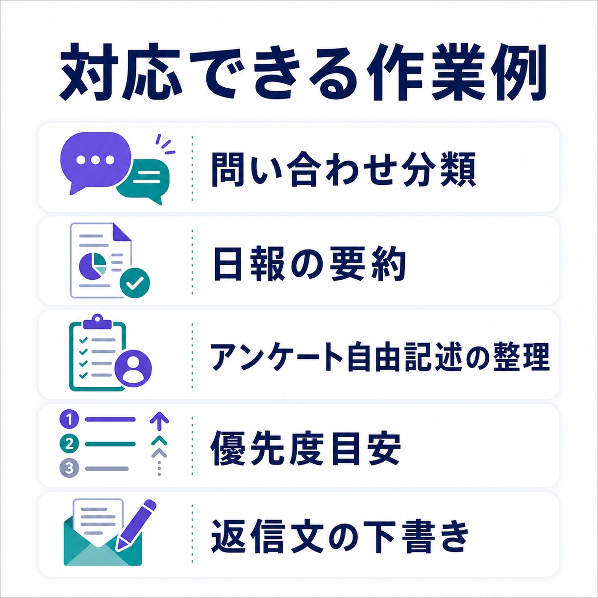 問い合わせ・日報をAIで一次整理します 要約・分類・返信下書きを60,000円から整備 イメージ3