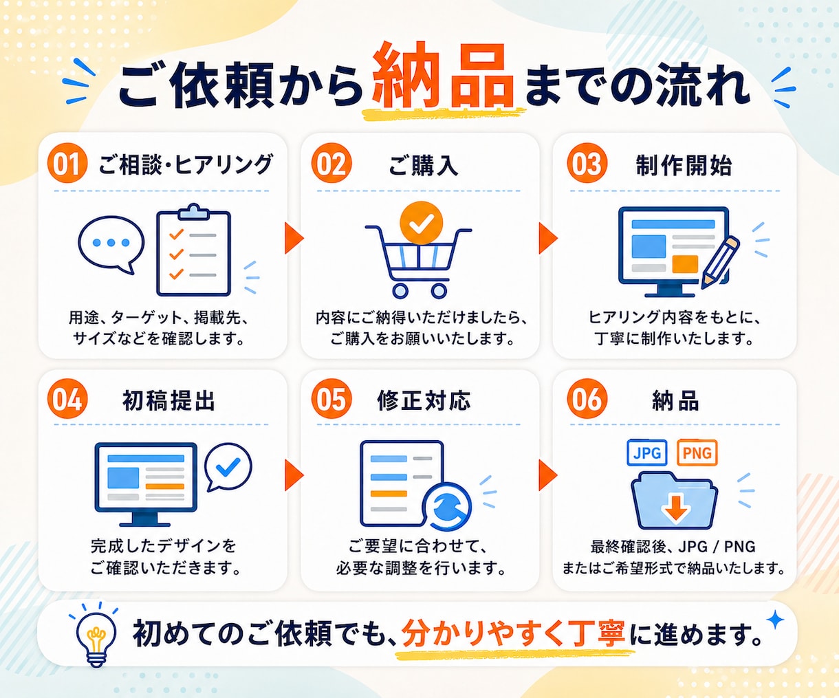 企業向けの伝わるバナーを制作します 情報整理から伝わるデザインをご提案 イメージ5