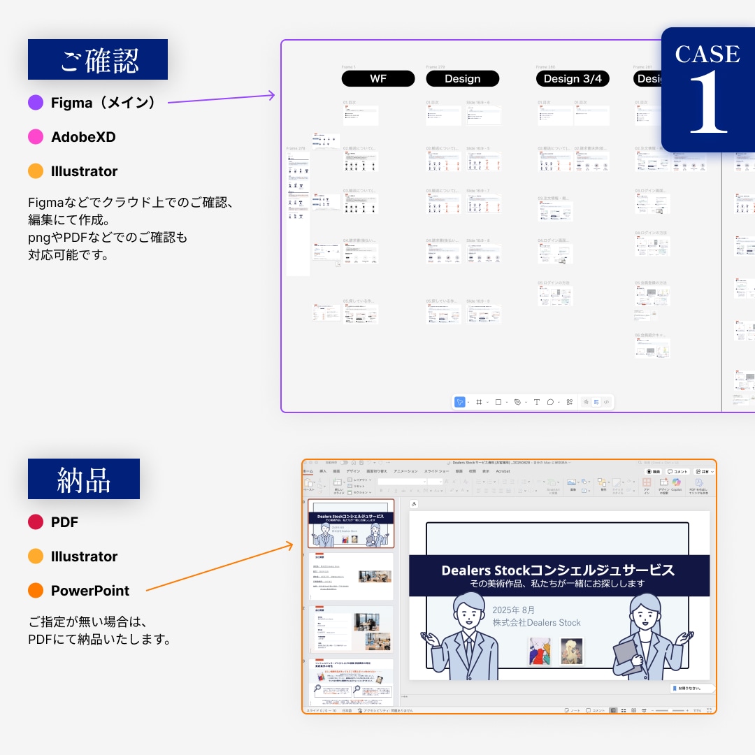 ごちゃついた営業資料を商談で伝わりやすく整理します テキスト進行◯。既存の営業・提案資料を見やすい資料へ整えます イメージ2