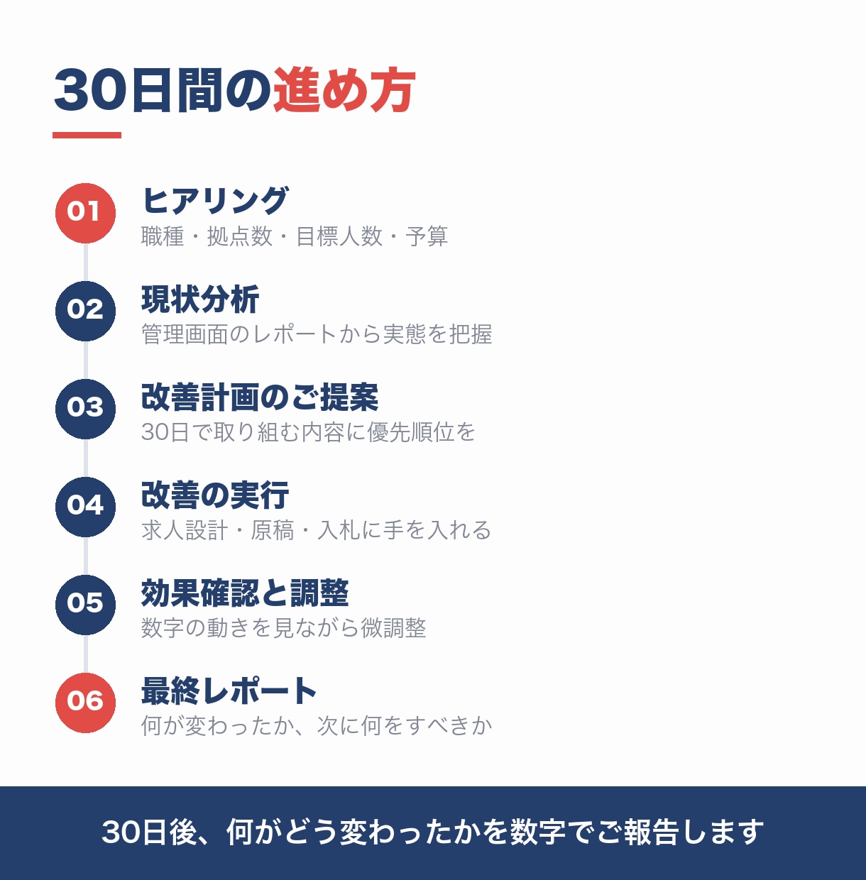 Indeed・インディードの応募単価を引き下げます 【証拠あり】応募単価1000円台も十分目指せます！ イメージ8