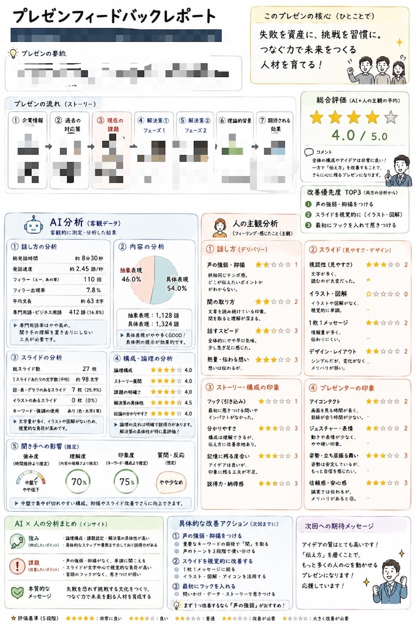 プレゼン・講演をグラレコ化します 情報を分かりやすく図解で可視化します イメージ1