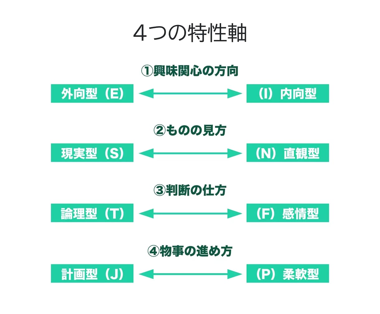 16タイプ適職診断テスト☆あなたの適職⇒診断します あなたの「適職」ってなに？＋おまけ(ダイエット診断) イメージ2