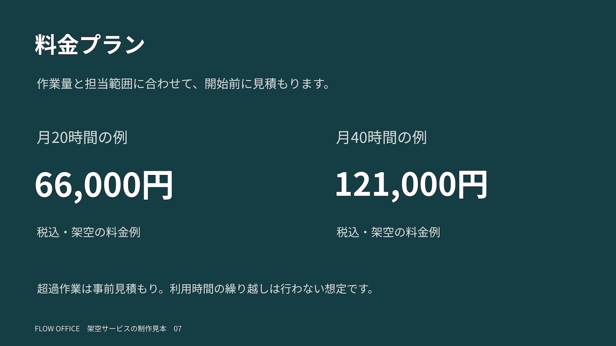 既存の営業資料を読みやすい10枚に整えます 法人向けサービスの内容・料金・依頼手順を整理 イメージ4