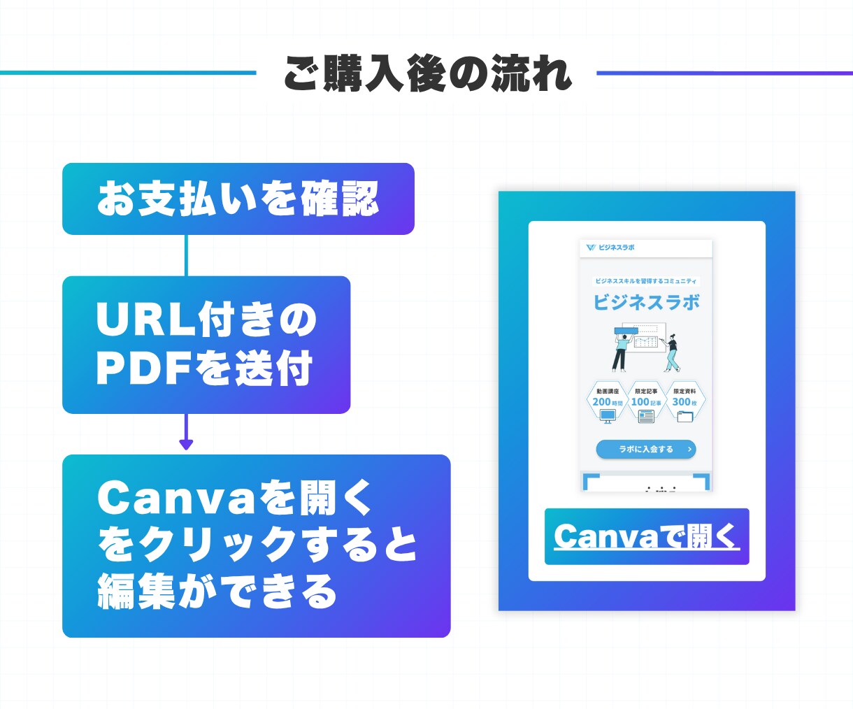 モバイルファーストのLPテンプレートを販売します 自由に編集可能！無料素材のみ使用！『コミュニティ』 イメージ5