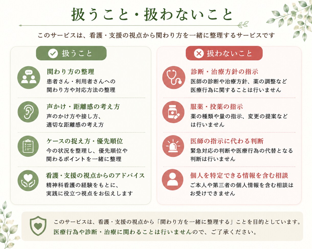精神科看護「この関わりでいい？」を一緒に整理します 1つのケースを精神科経験30年の看護職と50分整理します イメージ4