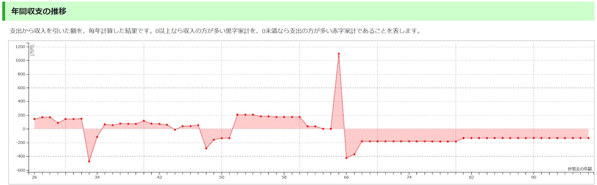 夫婦orお一人でも参加OK☆ライフプラン作成します 独立系FPがライフプラン作成し、お二人の夢を後押しします。 イメージ5