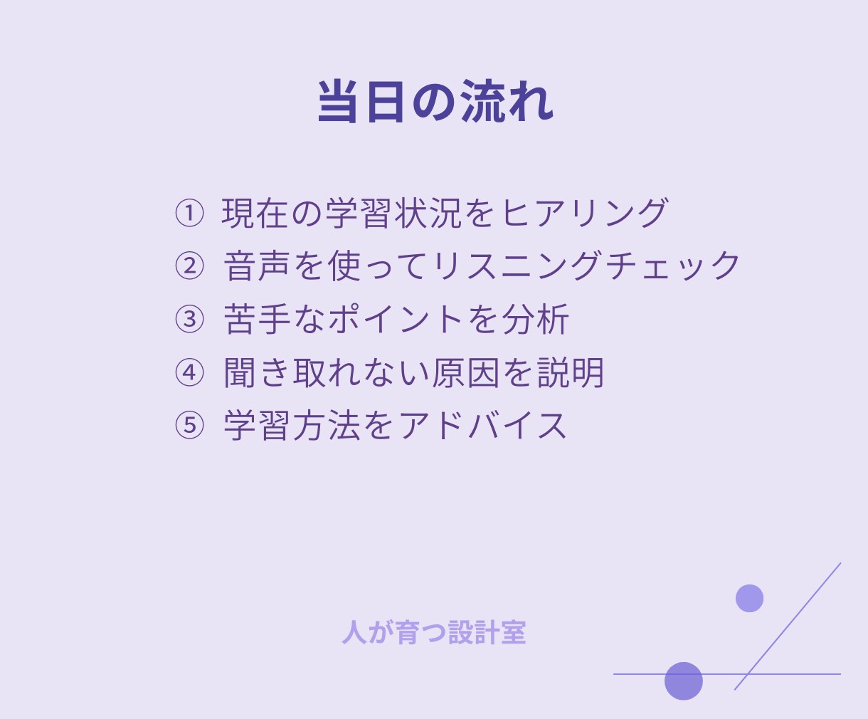 英語が聞き取れない方へ｜原因を特定します 単語は分かるのにリスニングができない方へ イメージ6