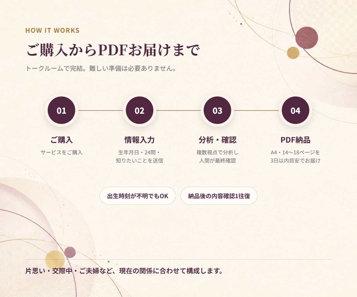 好きなのにすれ違う二人の恋愛相性を詳しく鑑定します MBTI・星・生年月日・24問を重ねる二人専用PDF イメージ9