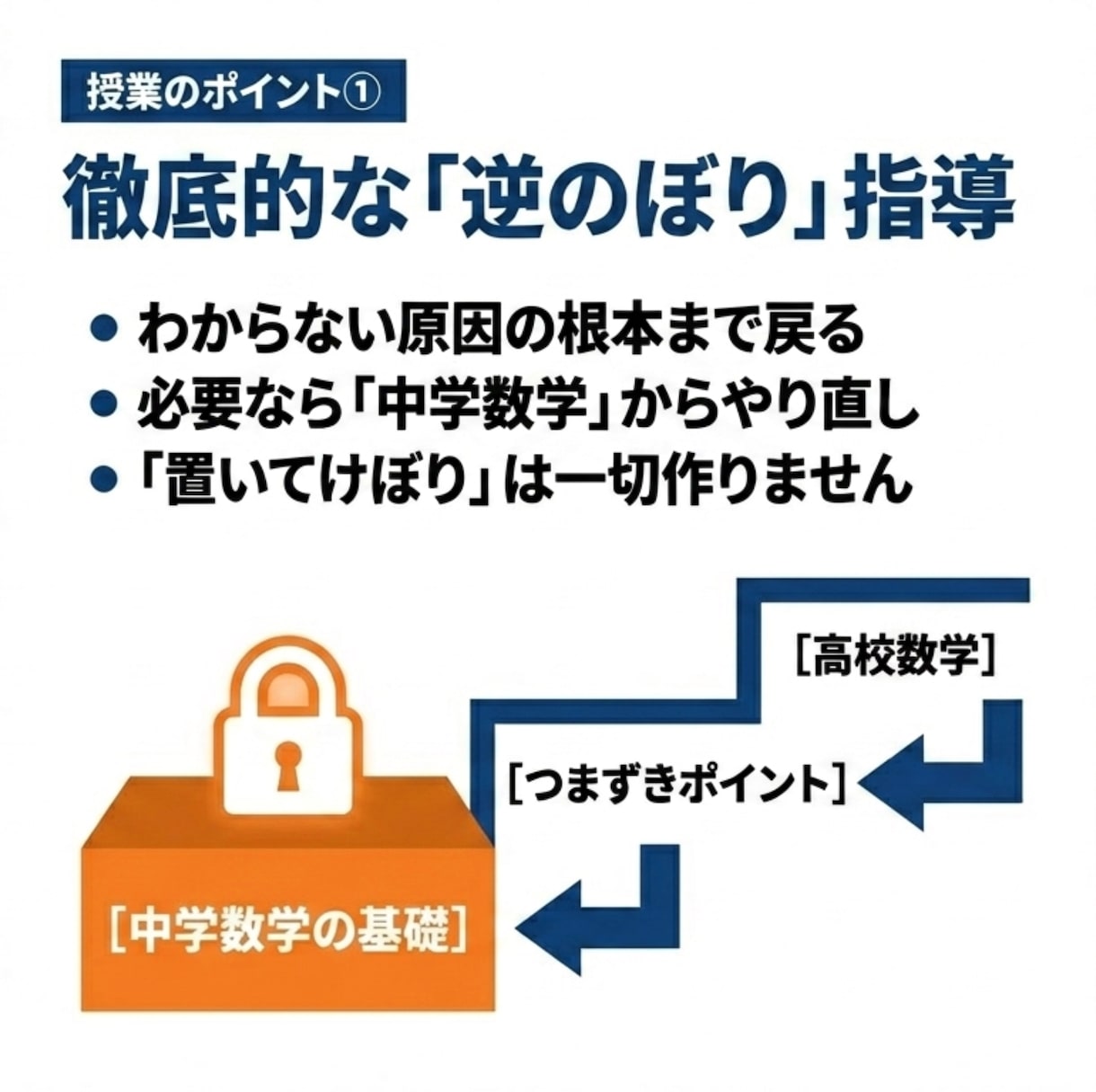 高校数学　東大理系家庭教師がオンライン指導します 数学の「わからない」を自信に。今の学力から最短で得意へ！ イメージ4